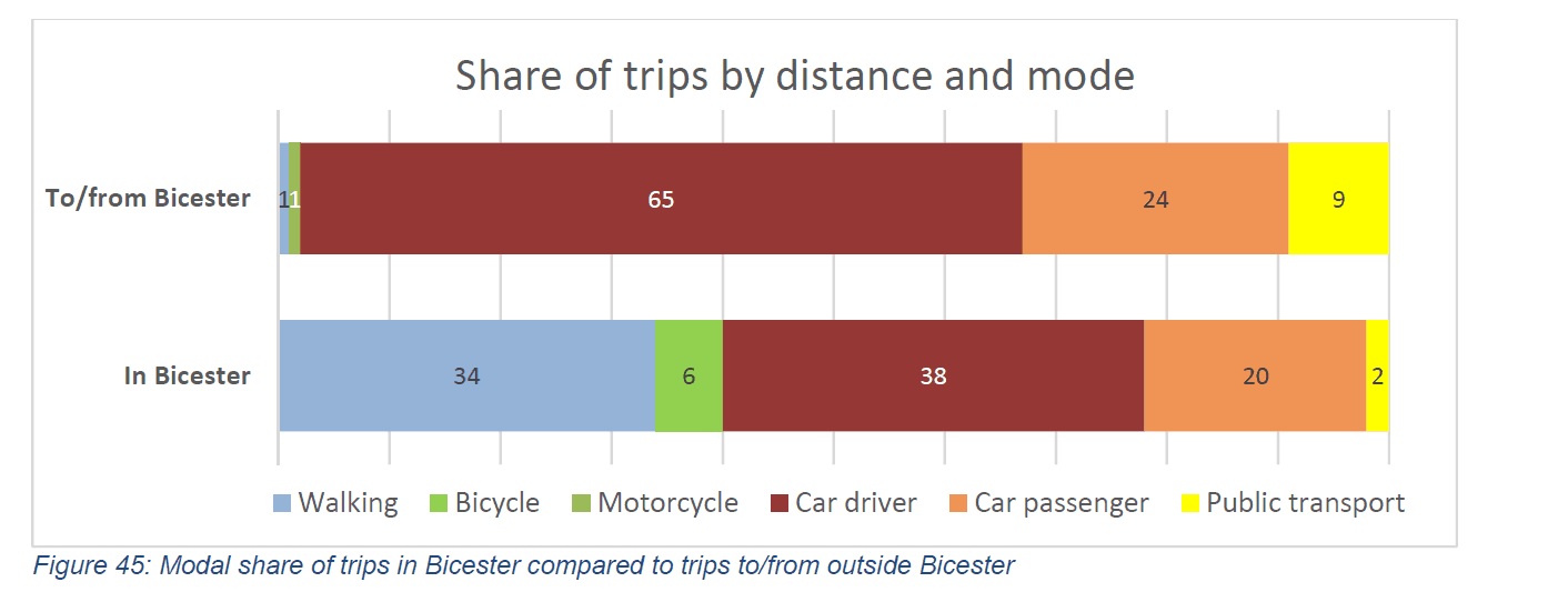 Interested, but concerned : Is a 'Bike Users Group' only for people who cycle?